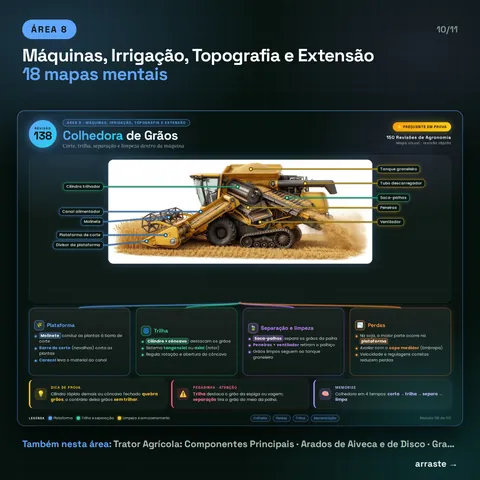 Área 8, Máquinas, Irrigação, Topografia e Extensão, 18 mapas: exemplo Colhedora de Grãos